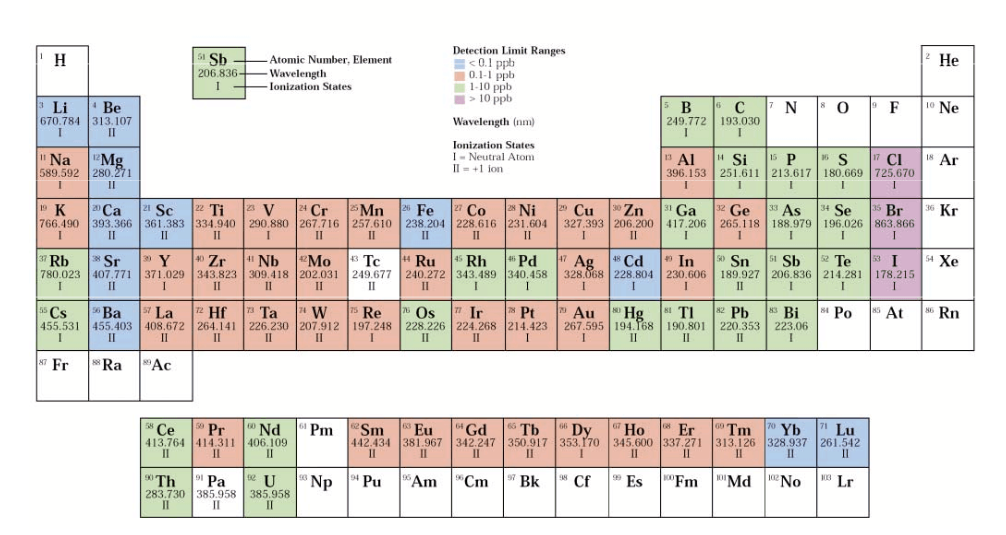 离子体发射光谱仪