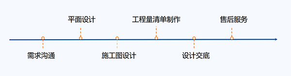 实验室设计