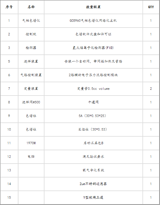 气相色谱仪配置