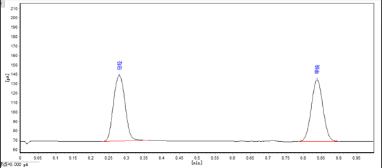 气相色谱仪谱图